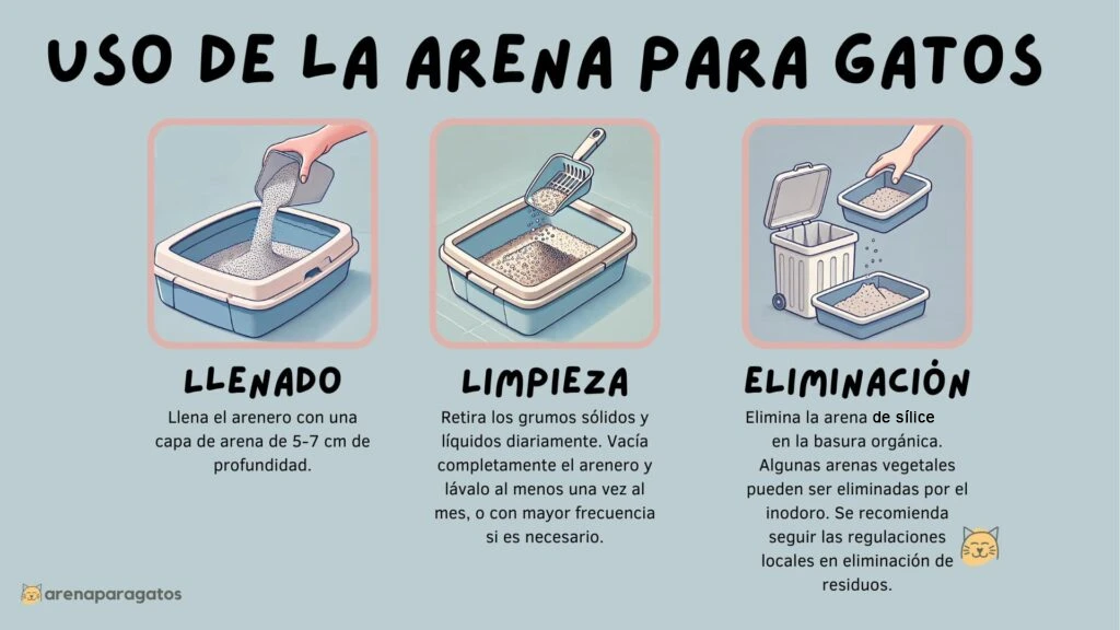 guia-uso-arena-de-silice